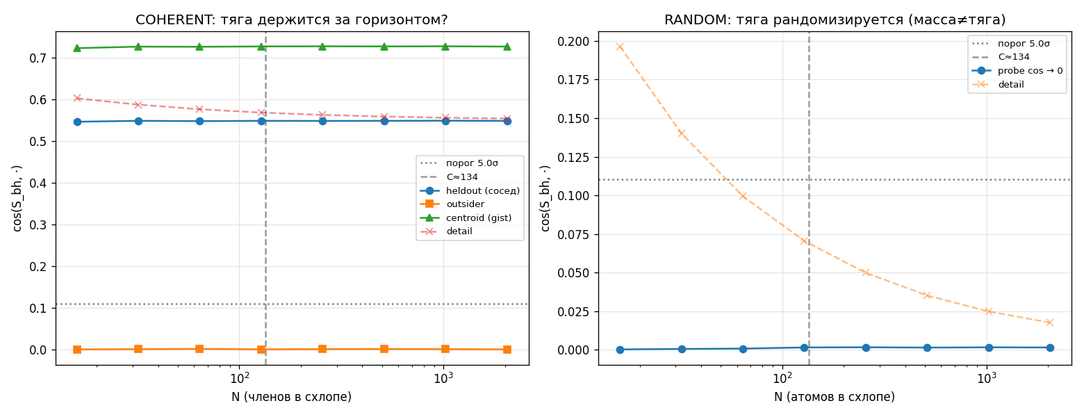 Experiment 25: event horizon