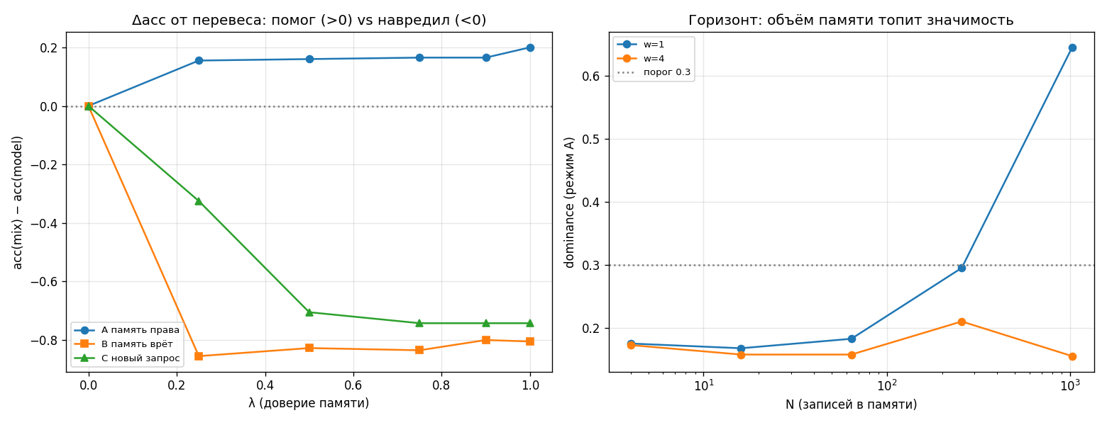 Experiment 26: memory vs model